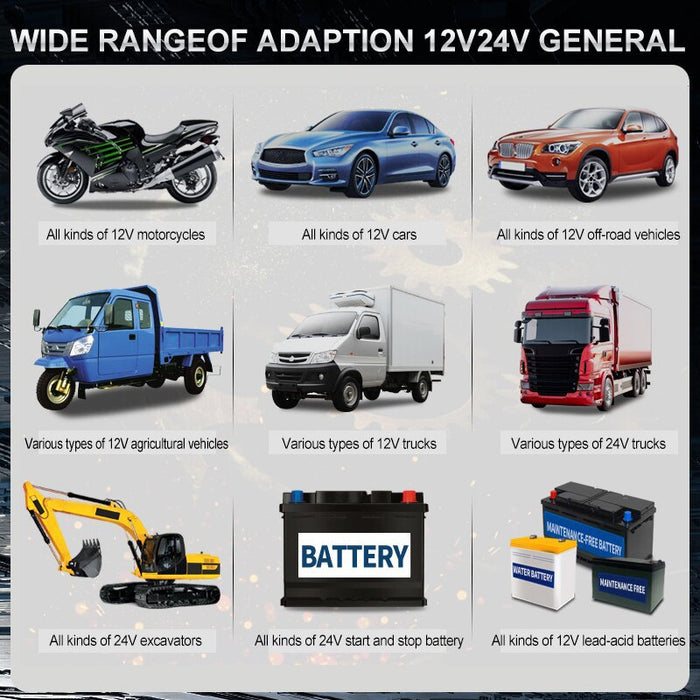 Vehicle Battery Trickle and Repair Charger - Great Value