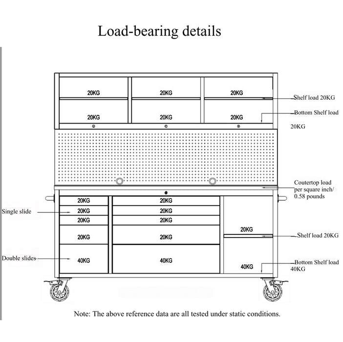 1.8M Wide (72") Stainless or Black  Workstation Cabinet & Pegboard Tool Box Amazing Quality!